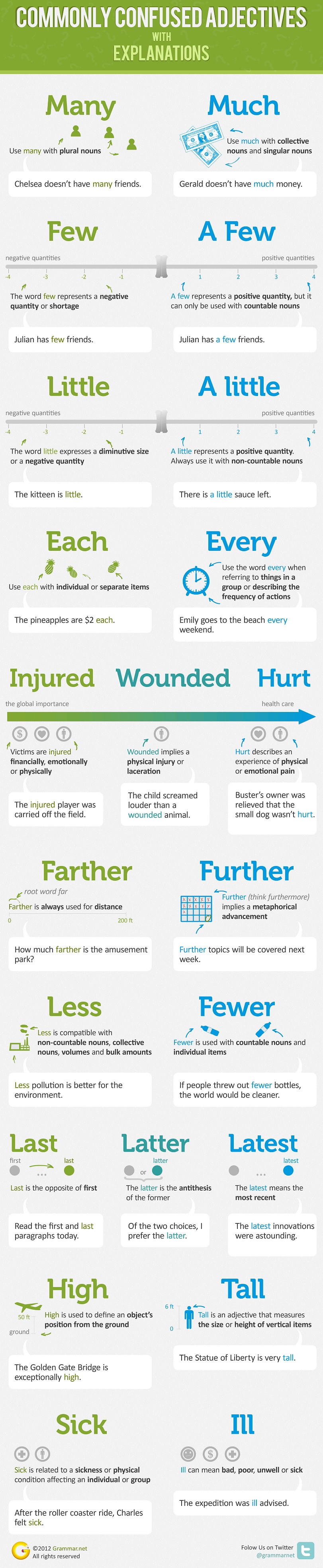 Infographic Commonly Confused Adjectives with Explanation